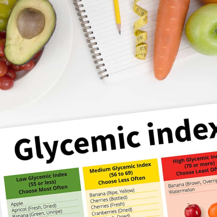A glycemic index foods chart with some healthy foods in thd background